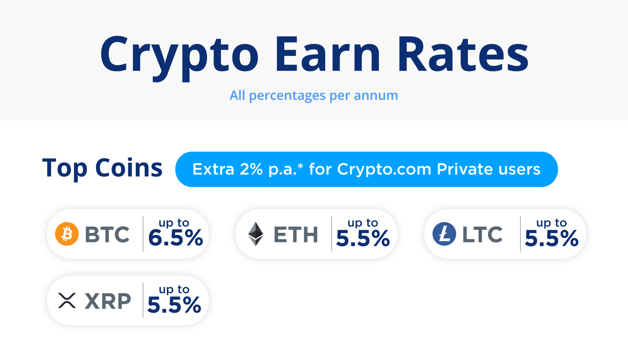 crypto 1 - Crypto.com aumenta l'Earn per lo staking